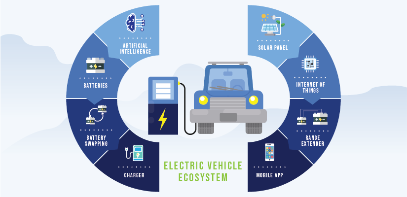 electric vehicles