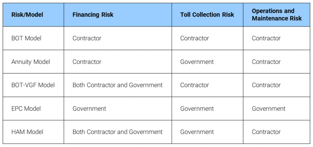 hybrid annuity model contracts